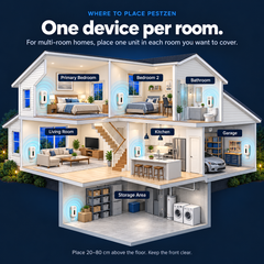 PestZen™ Ultrasonic Pest Repeller Pro